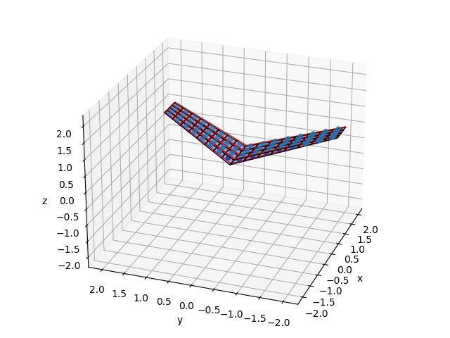 plot steady simple demo